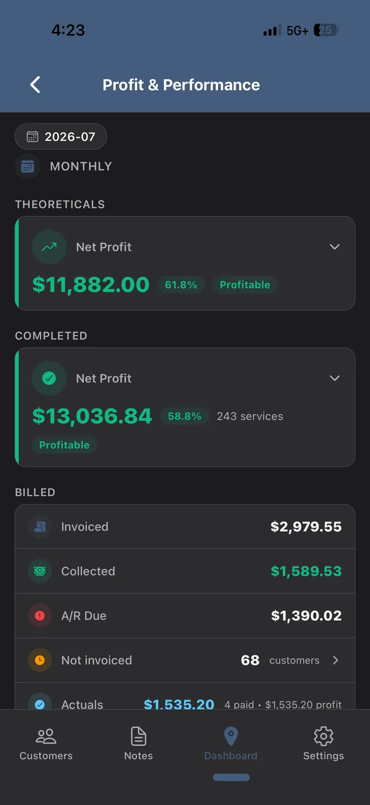 Theoretical against completed net profit, with margin percentage and service count.