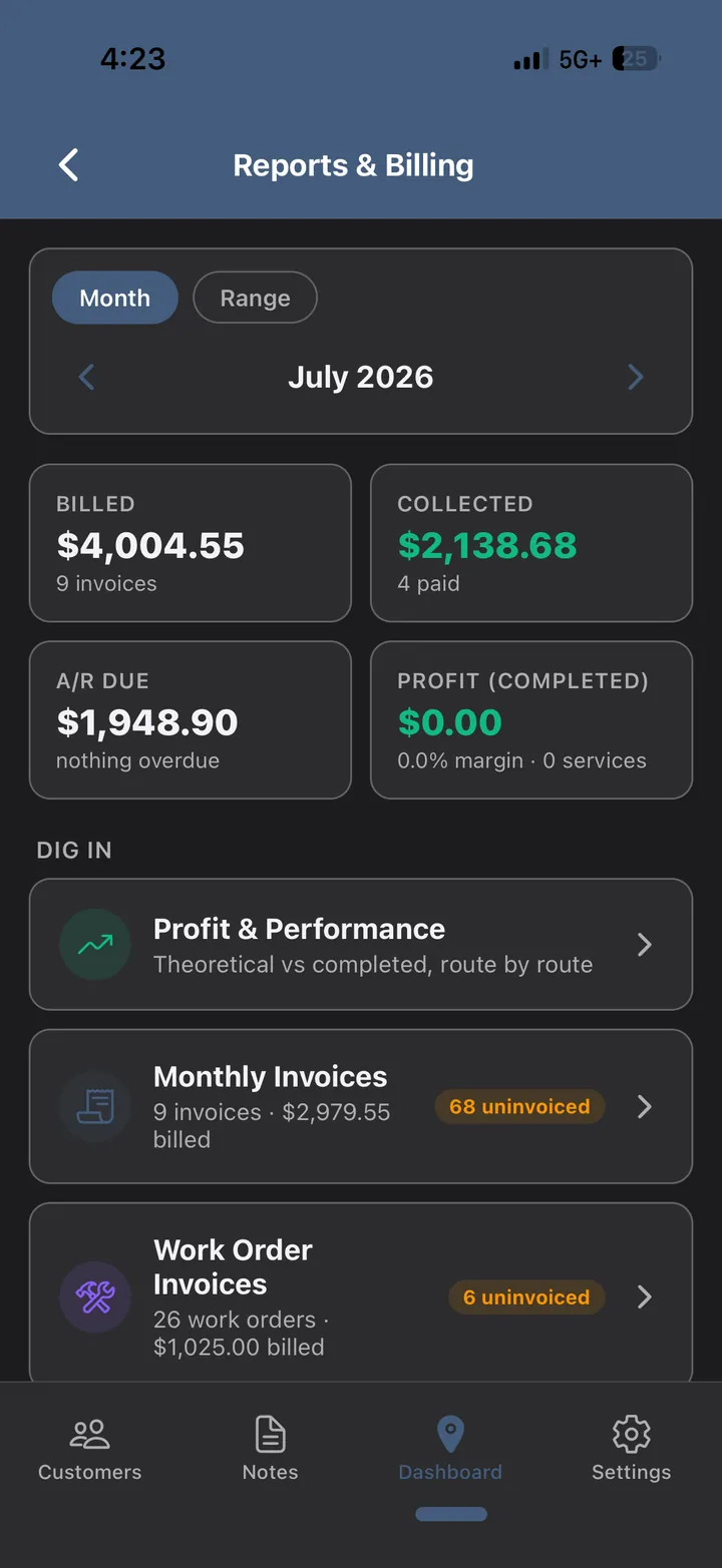 Reports and billing: billed, collected, receivables due and profit for the month.